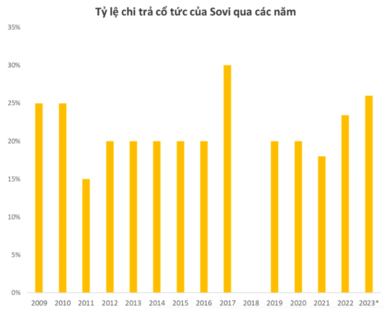 Công ty bao bì Việt “trong tay” người Thái sắp chi 1.175 tỷ để di dời nhà máy khỏi khu công nghiệp đầu tiên của Việt Nam