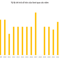 Công ty bao bì Việt “trong tay” người Thái sắp chi 1.175 tỷ để di dời nhà máy khỏi khu công nghiệp đầu tiên của Việt Nam