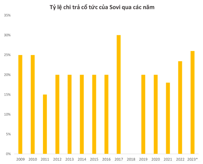 Công ty bao bì Việt “trong tay” người Thái sắp chi 1.175 tỷ để di dời nhà máy khỏi khu công nghiệp đầu tiên của Việt Nam